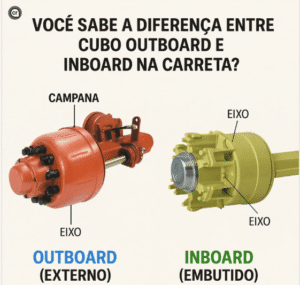 Diferença entre cubo outboard e inboard na carreta.